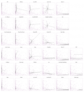 size-vs-speed-vs-depandability-2009 size-vs-speed-vs-depandability-2009