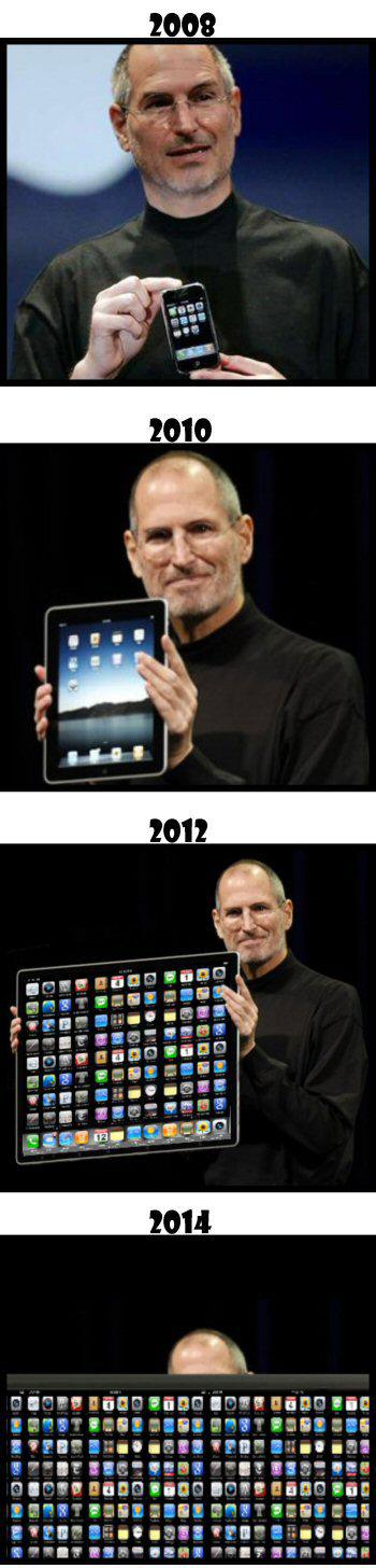 iPad 进化图